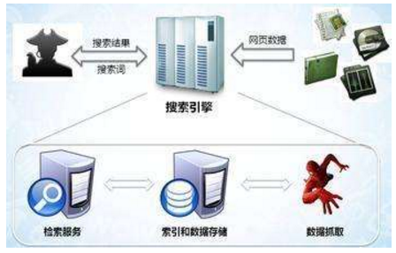 霍林郭勒市网站建设,霍林郭勒市外贸网站制作,霍林郭勒市外贸网站建设,霍林郭勒市网络公司,子域名和子目录哪个更适合SEO搜索引擎优化