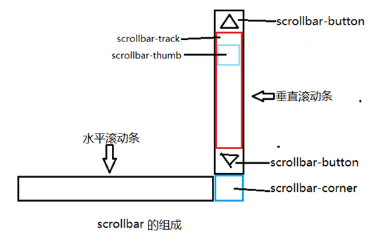 霍林郭勒市网站建设,霍林郭勒市外贸网站制作,霍林郭勒市外贸网站建设,霍林郭勒市网络公司,深圳网站建设教你如何自定义滚动条样式或者隐藏