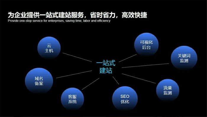 霍林郭勒市网站建设,霍林郭勒市外贸网站制作,霍林郭勒市外贸网站建设,霍林郭勒市网络公司,深圳网站建设安全问题有哪些？怎么解决？