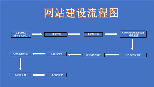 霍林郭勒市网站建设,霍林郭勒市外贸网站制作,霍林郭勒市外贸网站建设,霍林郭勒市网络公司,深圳网站建设的流程。